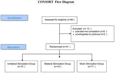 Unilateral vs. bilateral DLPFC rTMS: comparative effects on depression, visual-spatial memory, inhibitory control and cognitive flexibility in major depressive disorder